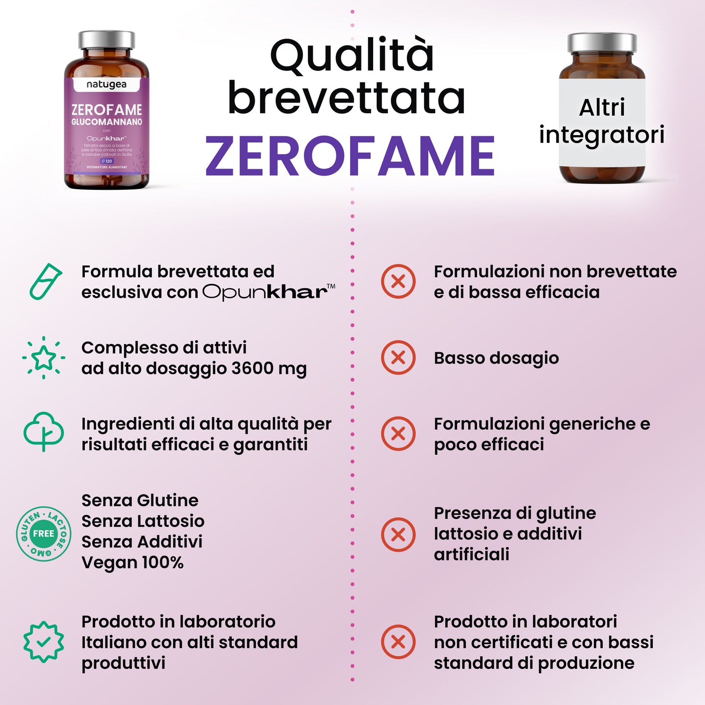 Glucomannano ZEROFAME® con Opunkhar®